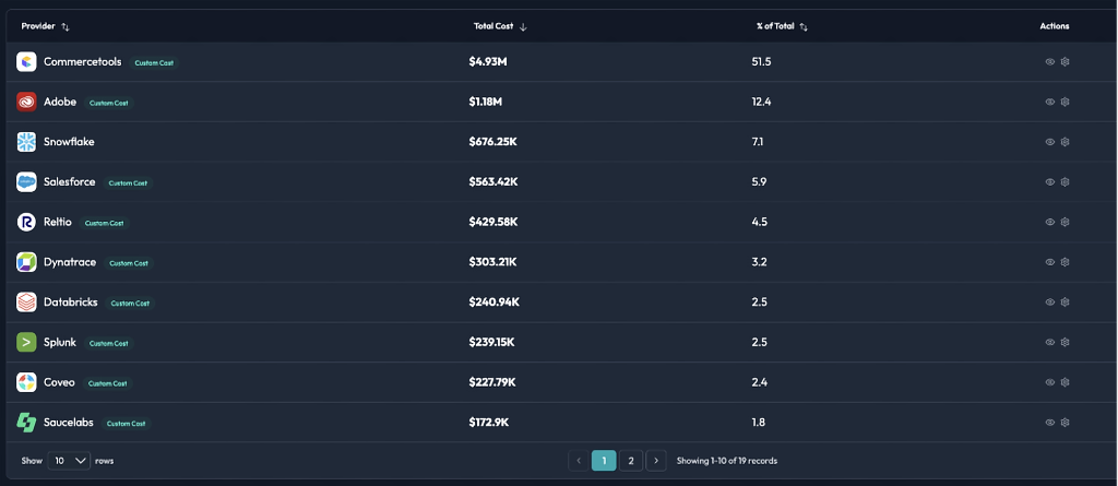 SaaS Providers Cost and Distribution Table in Finomics