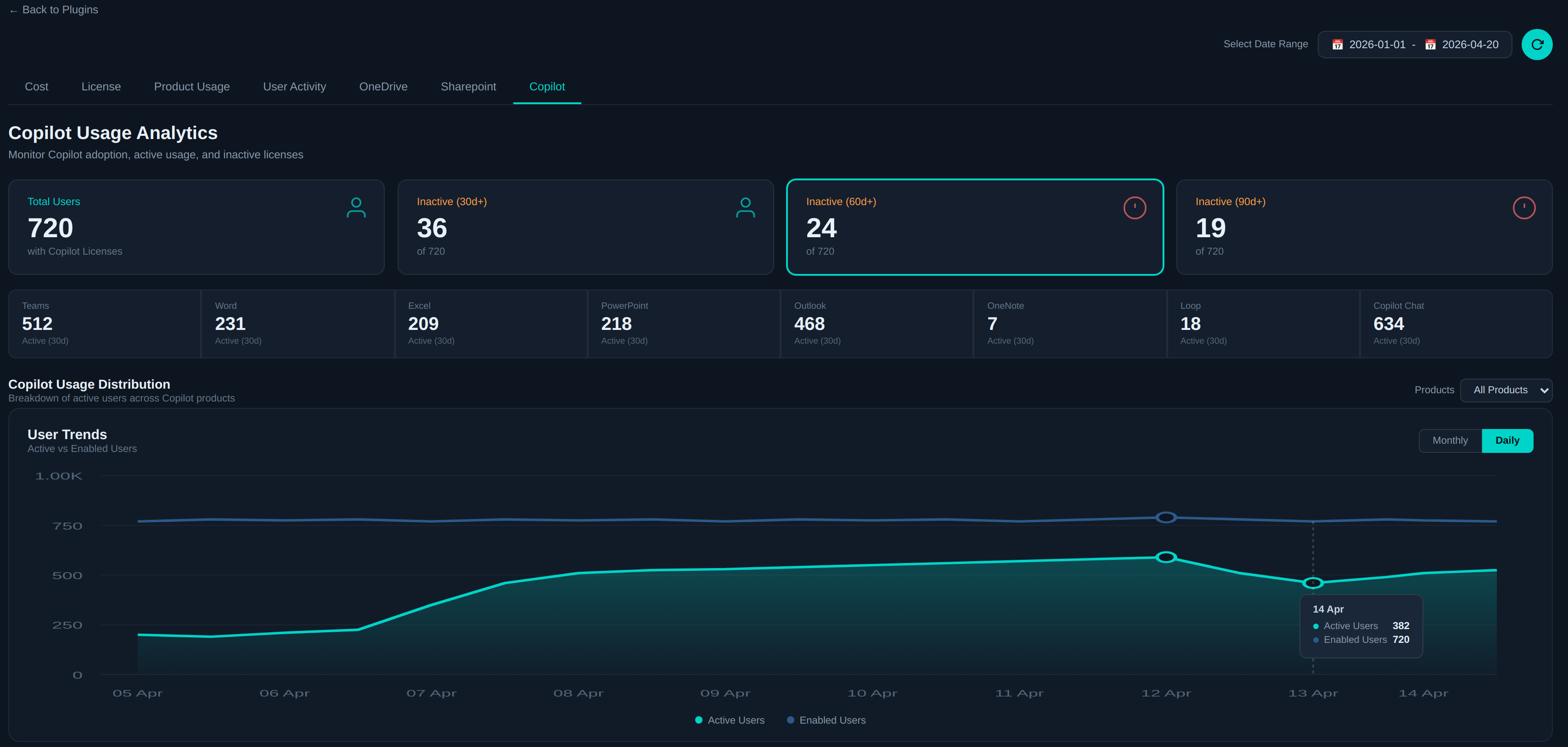 Copilot: Are You Paying for Potential—or Performance?